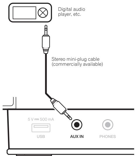 PIONEER X-SMC1-W - Connecting auxiliary components - 1