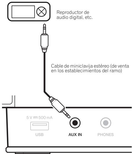 PIONEER X-SMC1-W - Conexión de componentes auxiliares - 1
