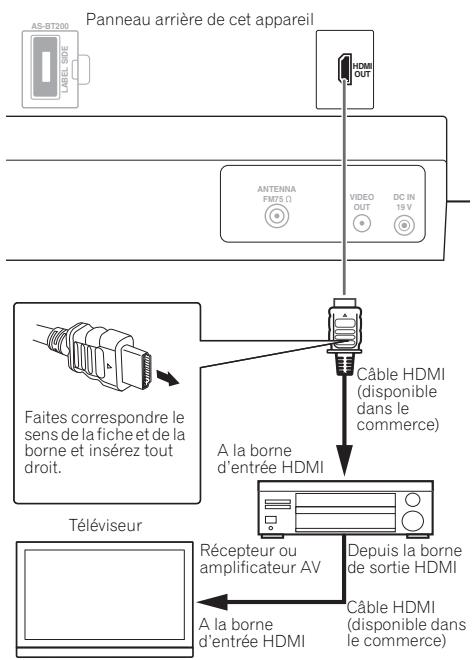 PIONEER X-SMC1-W - Remarque - 1