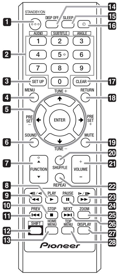 PIONEER X-SMC1-W - Part names and functions - 1