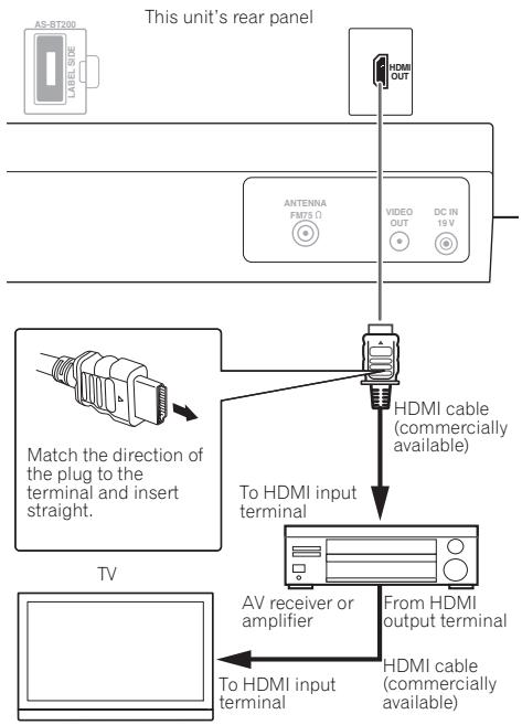PIONEER X-SMC1-W - Connecting to an AV receiver or amplifier - 1