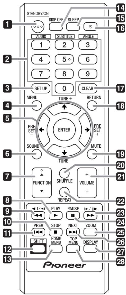 PIONEER X-SMC1-W - Télécommande - 1