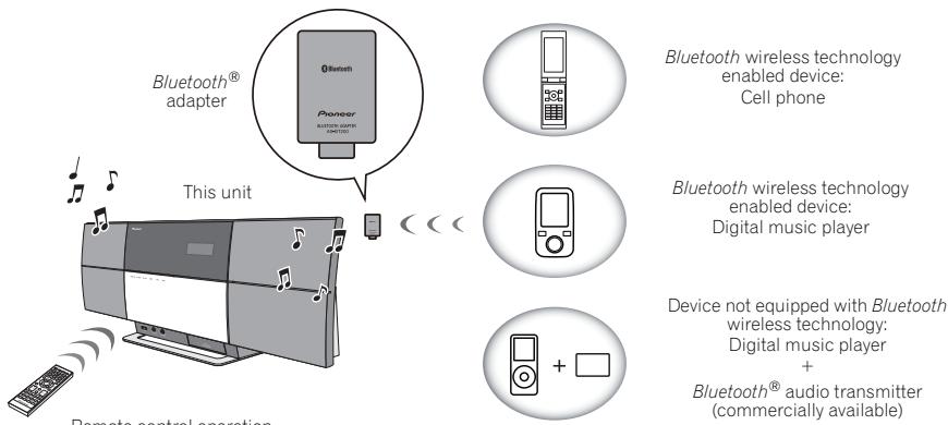 PIONEER X-SMC1-W - Bluetooth® Audio playback (optional) - 1