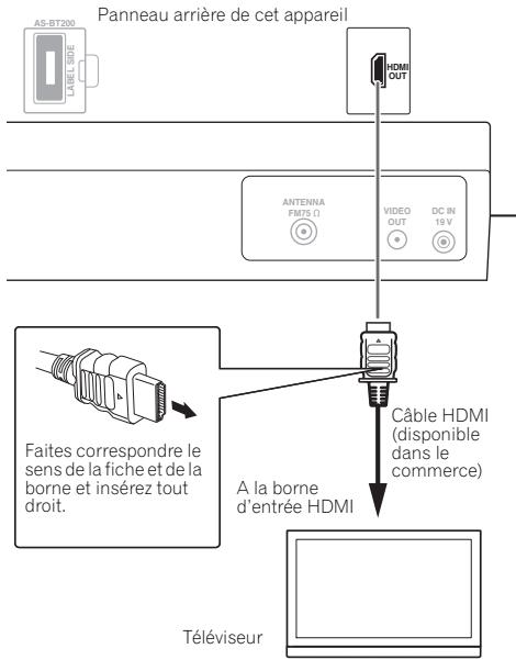 PIONEER X-SMC1-W - Raccordement à un téléviseur - 1