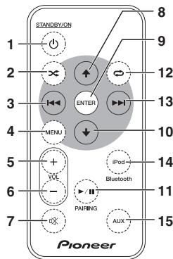 PIONEER XW-BTS3-K - 15.AUX - 1