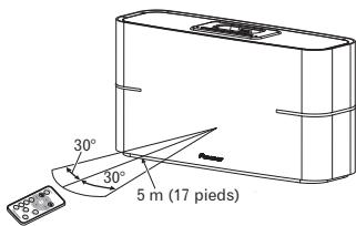 PIONEER XW-BTS3-K - Utilisation de la télécommande - 1