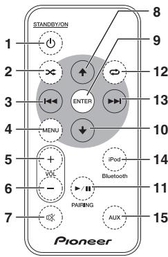 PIONEER XW-BTS3-K - 15.AUX - 1