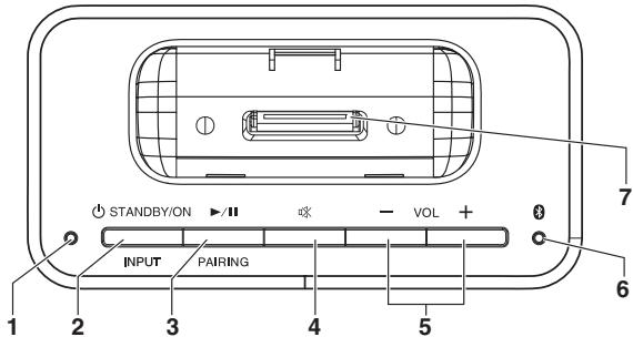 PIONEER XW-BTS3-W - Aux - 2
