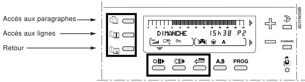 DE DIETRICH DIEMATIC 3 - RÉGLAGES "INSTALLATEUR" - 1