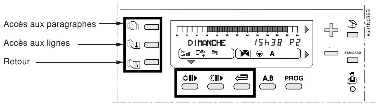 DE DIETRICH DIEMATIC 3 - Mesures - 6.2 Programmation - 6.3 Réglages divers - 6.4 Réglage de l'heure - 1