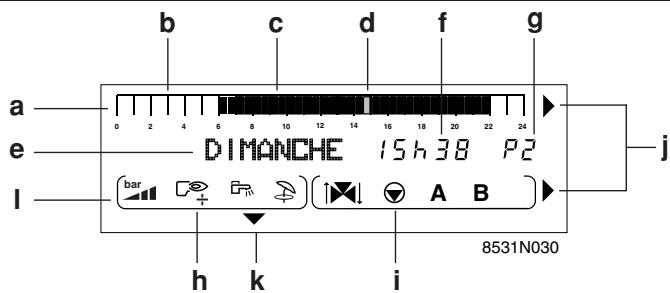 DE DIETRICH DIEMATIC 3 - - Afficheur - 1