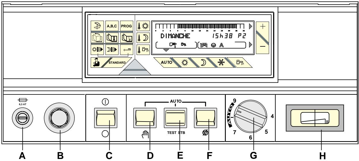 DE DIETRICH DIEMATIC-DELTA - DESCRIPTION ET FONCTIONNEMENT DU TABLEAU "DIEMATIC-Delta" - 1