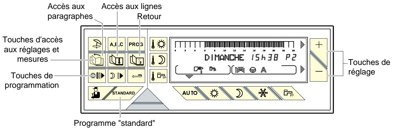 DE DIETRICH DIEMATIC-DELTA - RÉGLAGES "INSTALLATEUR" - 1