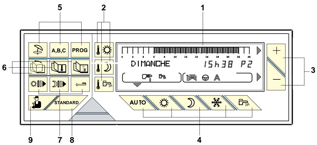 DE DIETRICH DIEMATIC-DELTA - - Module de commande interactif mobile - 1