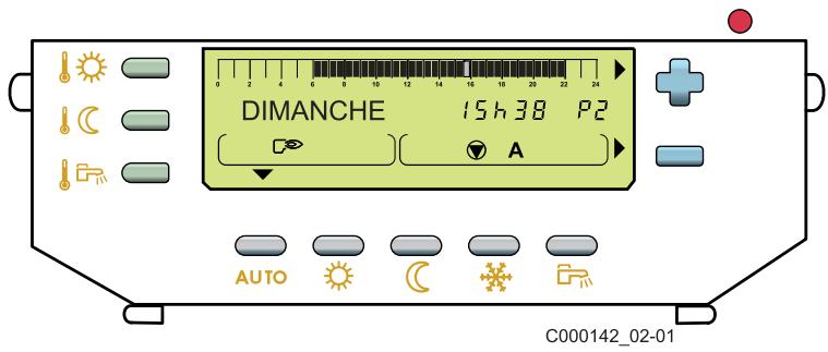 DE DIETRICH GT 120 - Chaudières - 21