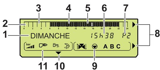 DE DIETRICH GT 120 - Chaudières - 20