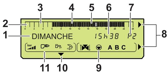DE DIETRICH GT 220 - Touche de programmation - 5
