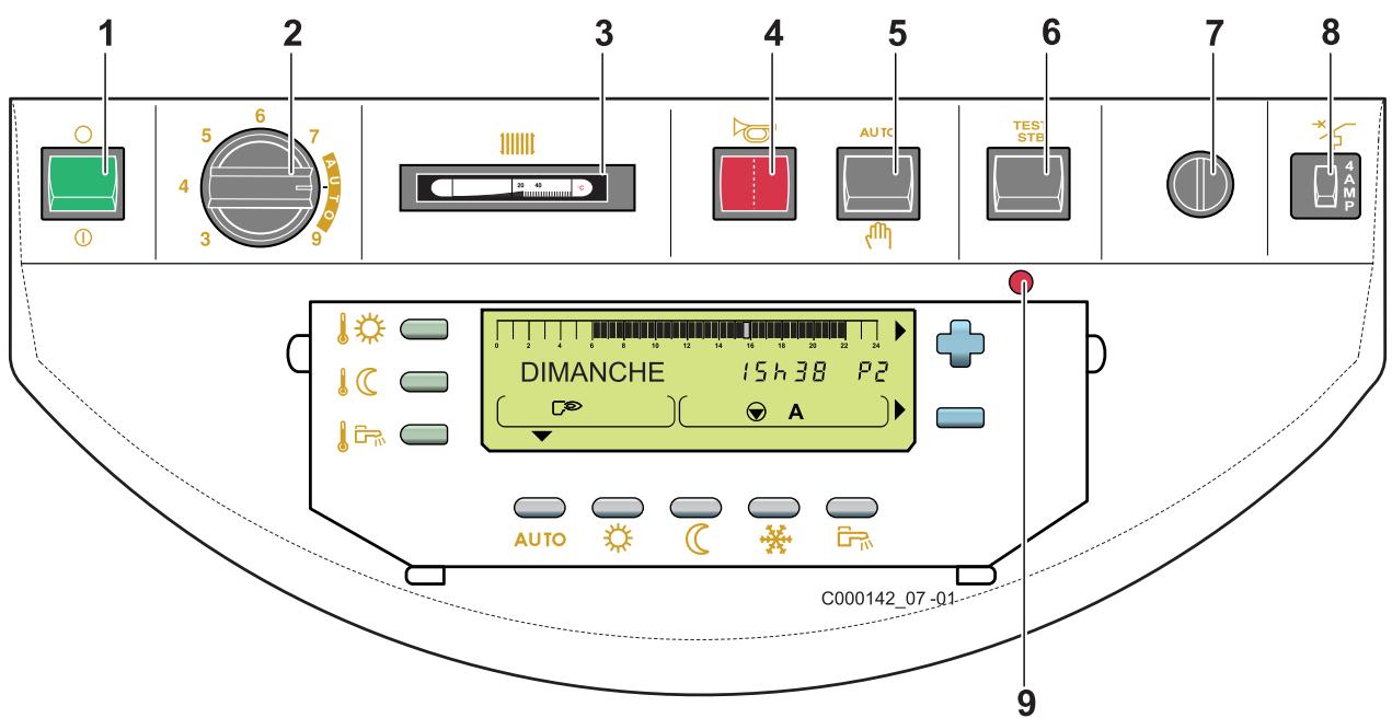 DE DIETRICH GT 220 - Touche de programmation - 4