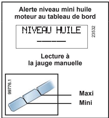 RENAULT MEGANE 2 - Air conditionne automatique (chapitre 3) - 2