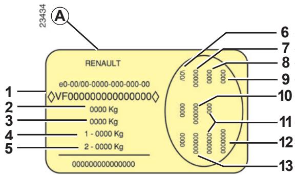RENAULT NOUVELLE TWINGO AUTHENTIQUE - PLAQUES D'IDENTIFICATION - 3
