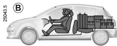 RENAULT CLIO 3 PHASE 2 - Transport d'objets dans le COFFRE - 2
