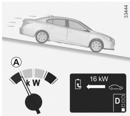 RENAULT FLUENCE ZE - Zone d'utilisation A « récapération d'énergie » - 1