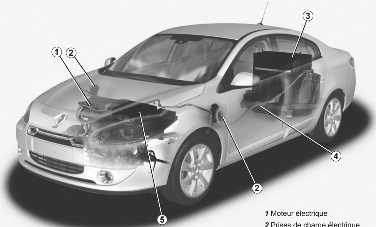 RENAULT FLUENCE ZE - Chapitre 1 : Faites connaissance avec votre vehicule - 1