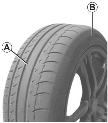 RENAULT LAGUNA III ESTATE - KIT DE GONFLAGE DES PNEUMATIQUES (1/5) - 1