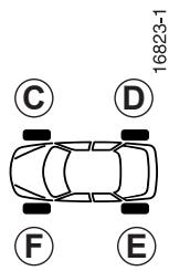 RENAULT LAGUNA III ESTATE - Interchangeabilité des roues - 1