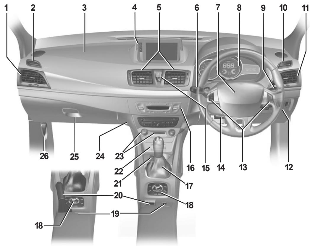 RENAULT MEGANE III CC - POSTE de conduite direction à GAUCHE (2/2) - 1