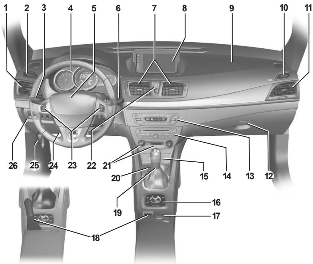 RENAULT MEGANE III CC - Anomalies de fonctionnement - 3