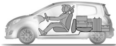 RENAULT TWINGO II RESTYLE - TRANSPORT D'OBJETS DANS LE COFFRE - 2