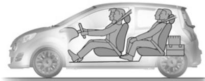RENAULT TWINGO II RESTYLE - TRANSPORT D'OBJETS DANS LE COFFRE - 1