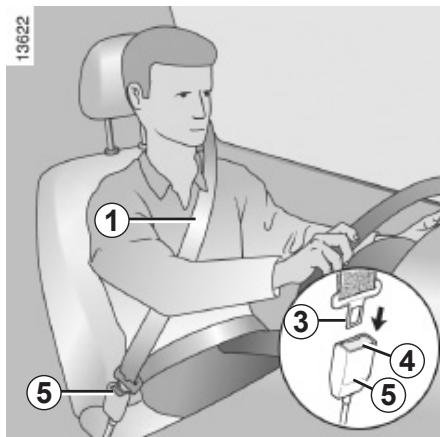 RENAULT CAPTUR 2014 - CEINTURES DE SECURITE (2/3) - 1