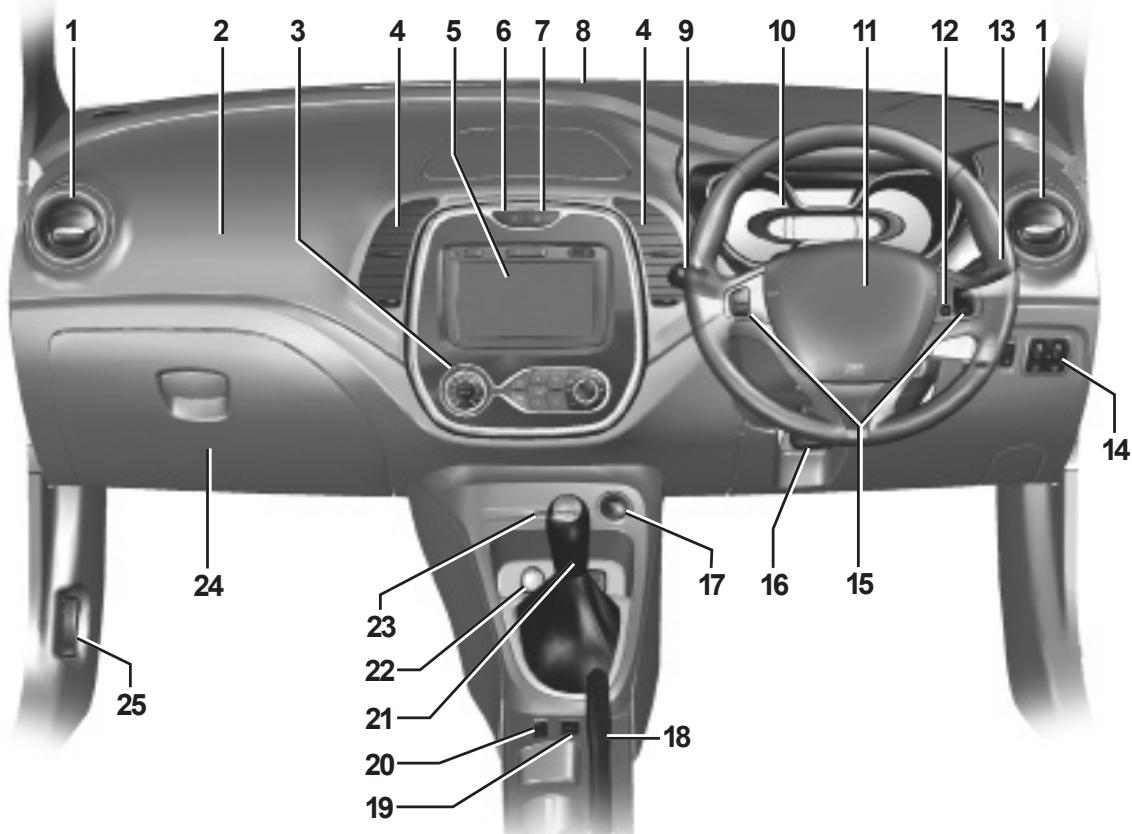 RENAULT CAPTUR 2014 - POSTE DE CONDUITE DIRECTION À DROITE (1/2) - 1
