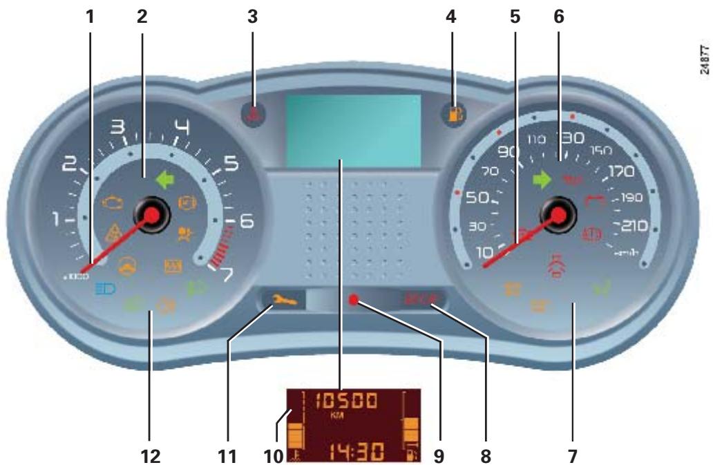 RENAULT CLIO 2 2005 - TABLEAU DE BORD (suite) - 1
