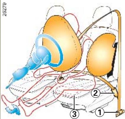 RENAULT CLIO 2 2005 - DISPOSITIFS COMPLÉMENTAIRES À LA CEINTURE AVANT - 1