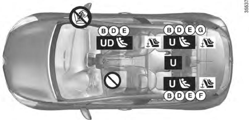 RENAULT CLIO 4 2013 - Visuel d'installation version cinq places - 1