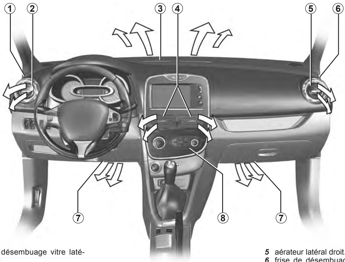RENAULT CLIO 4 2013 - AÉRATEURS, sorties d'air (1/2) - 1