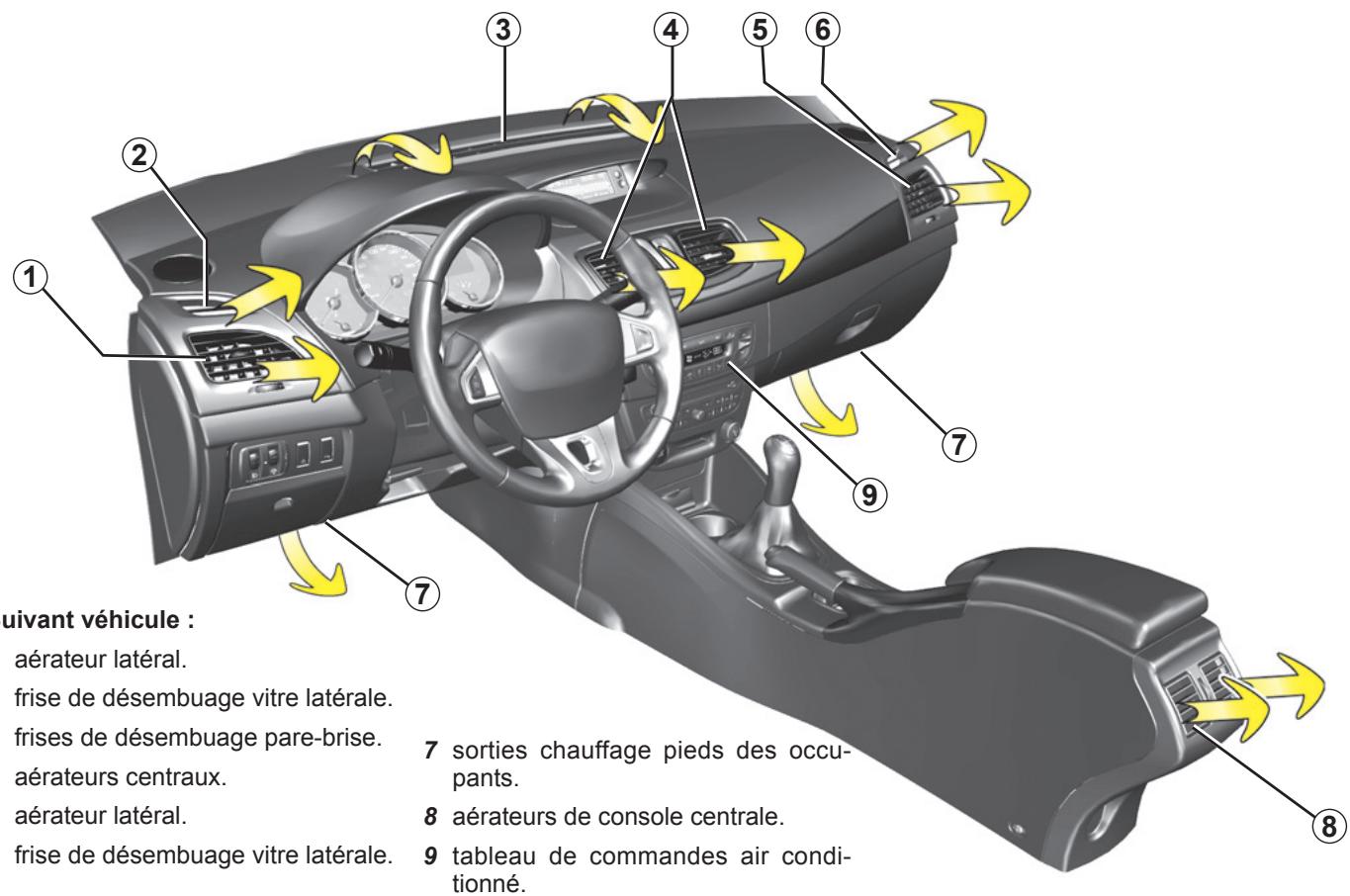 RENAULT FLUENCE 2011 - Anomalie de fonctionnement - 2