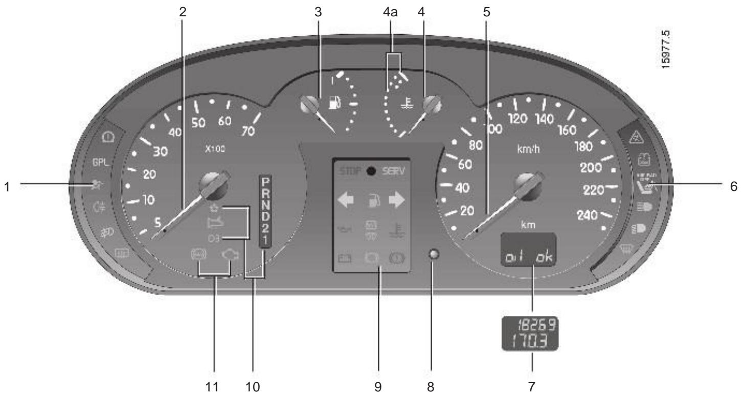 RENAULT KANGOO 2002 - Tableau de BORD (suite) - 1