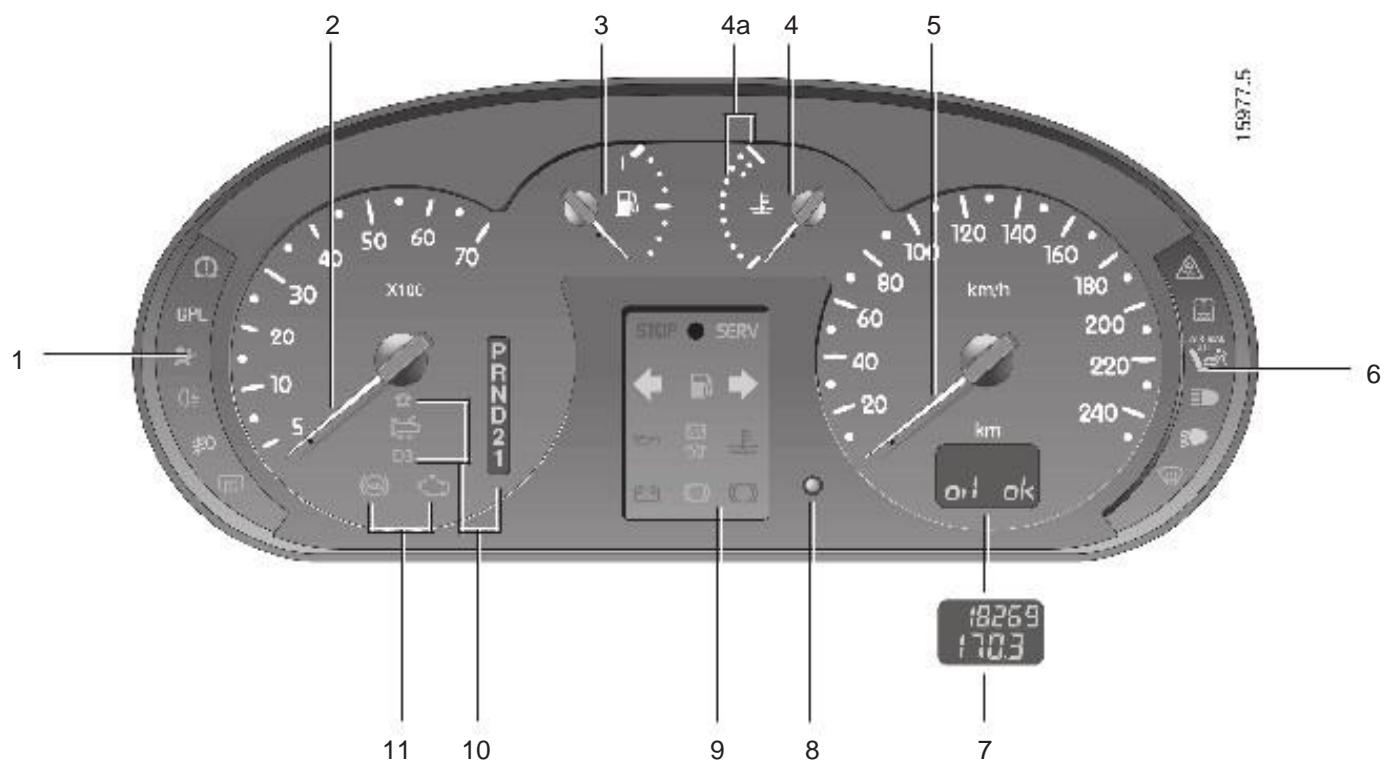 RENAULT KANGOO 2002 - Tableau de BORD (suite) - 1