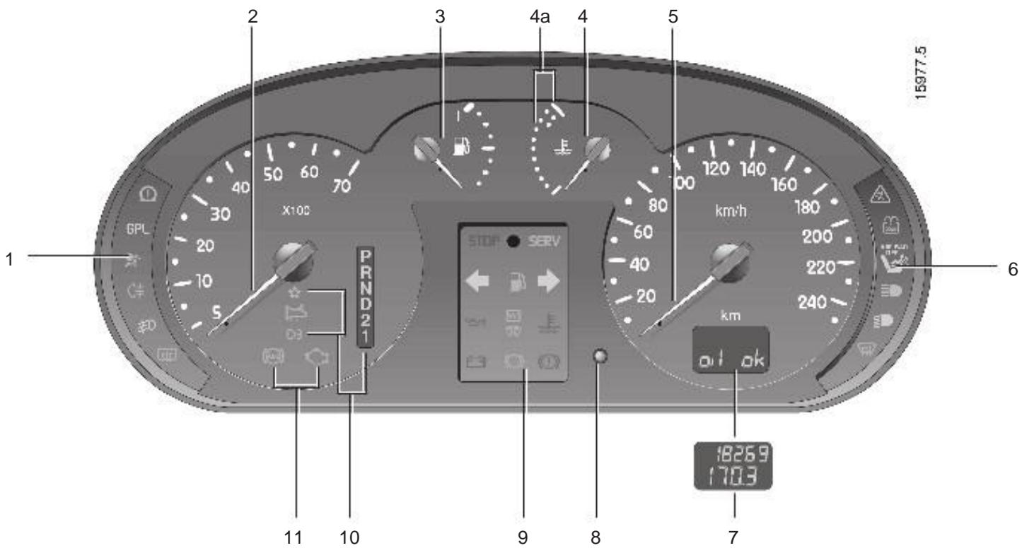 RENAULT KANGOO 2002 - Tableau de BORD (suite) - 1