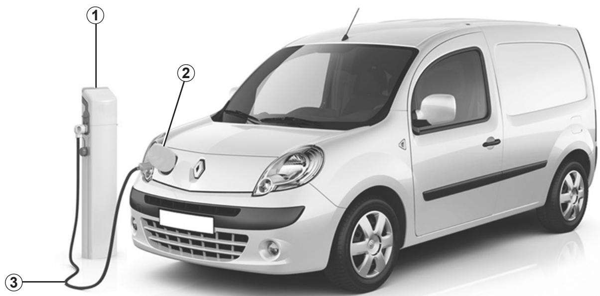 RENAULT KANGOO ZE - Lavage du véhicule - 1