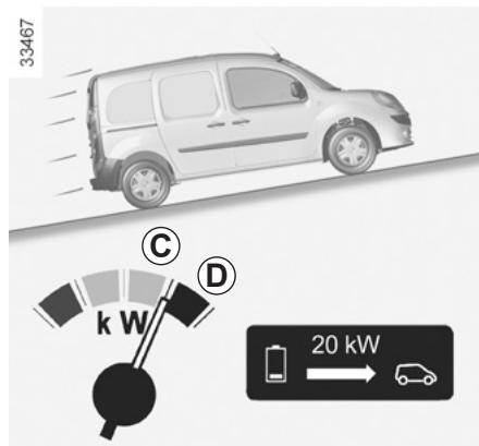 RENAULT KANGOO ZE - Position b « neutre - 1