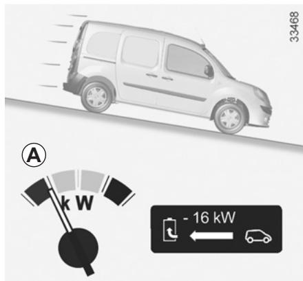 RENAULT KANGOO ZE - Zone d'utilisation a « récupération d'énergie - 1