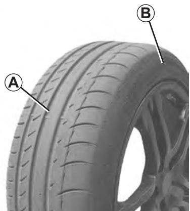 RENAULT LAGUNA 3 - KIT de gonflage des pneumatiques (1/3) - 1