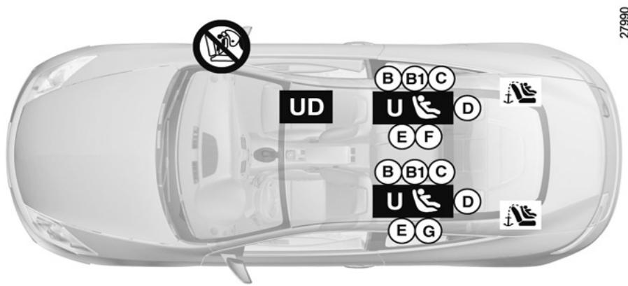 RENAULT LAGUNA 3 COUPE - Sécurité enfants : installation du siège infant (2/3) - 1
