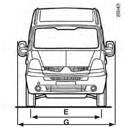 RENAULT MASTER 3 FOURGON 2007 - DIMENSIONS (en metres) - 2
