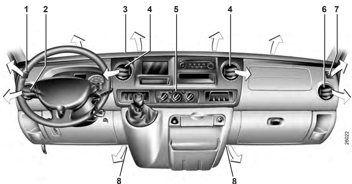 RENAULT MASTER 3 FOURGON 2007 - Chapitre 3 : Notre comfort - 1